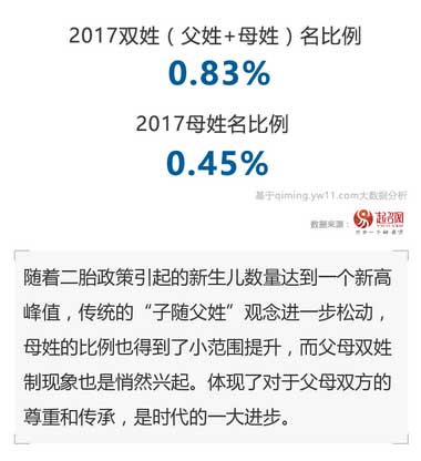 2020中國(guó)寶寶起名趨勢(shì)