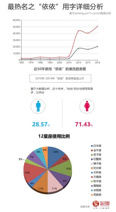 2020中國(guó)寶寶起名趨勢(shì)