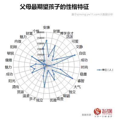 2020中國(guó)寶寶起名趨勢(shì)