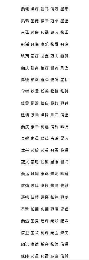 男孩名字庫(kù)2020