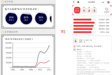 免費(fèi)起名字軟件哪個好