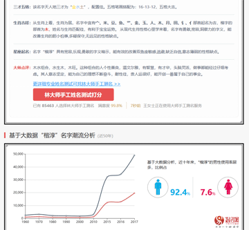 哪個網(wǎng)站免費(fèi)起名字好